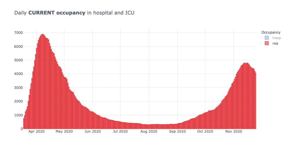 ICU occupancy